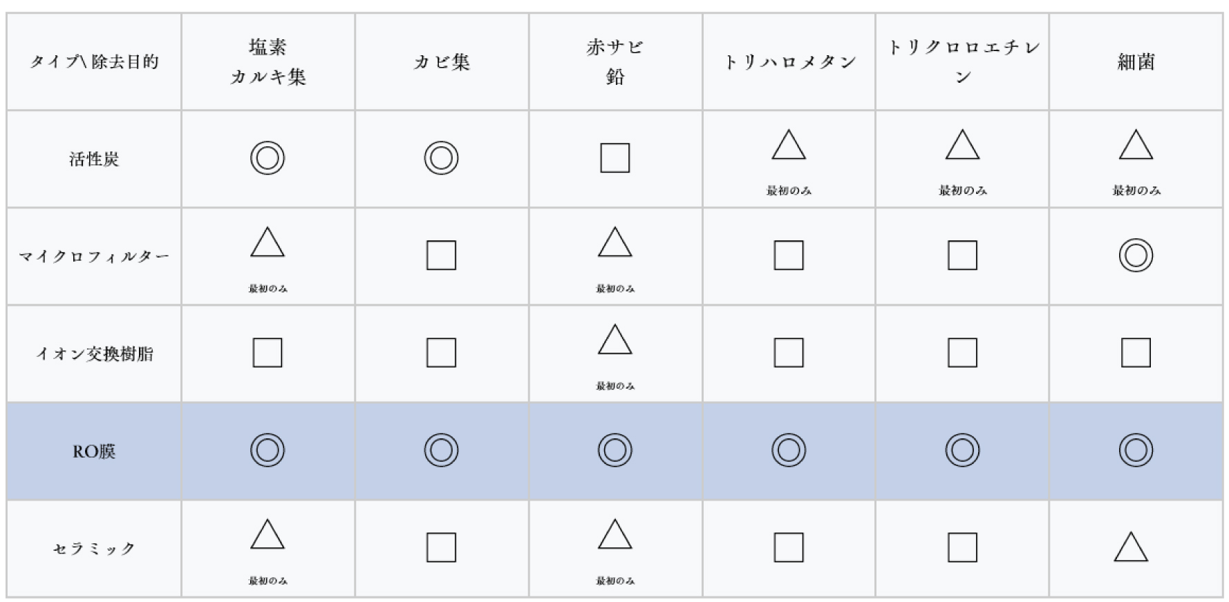逆浸透膜