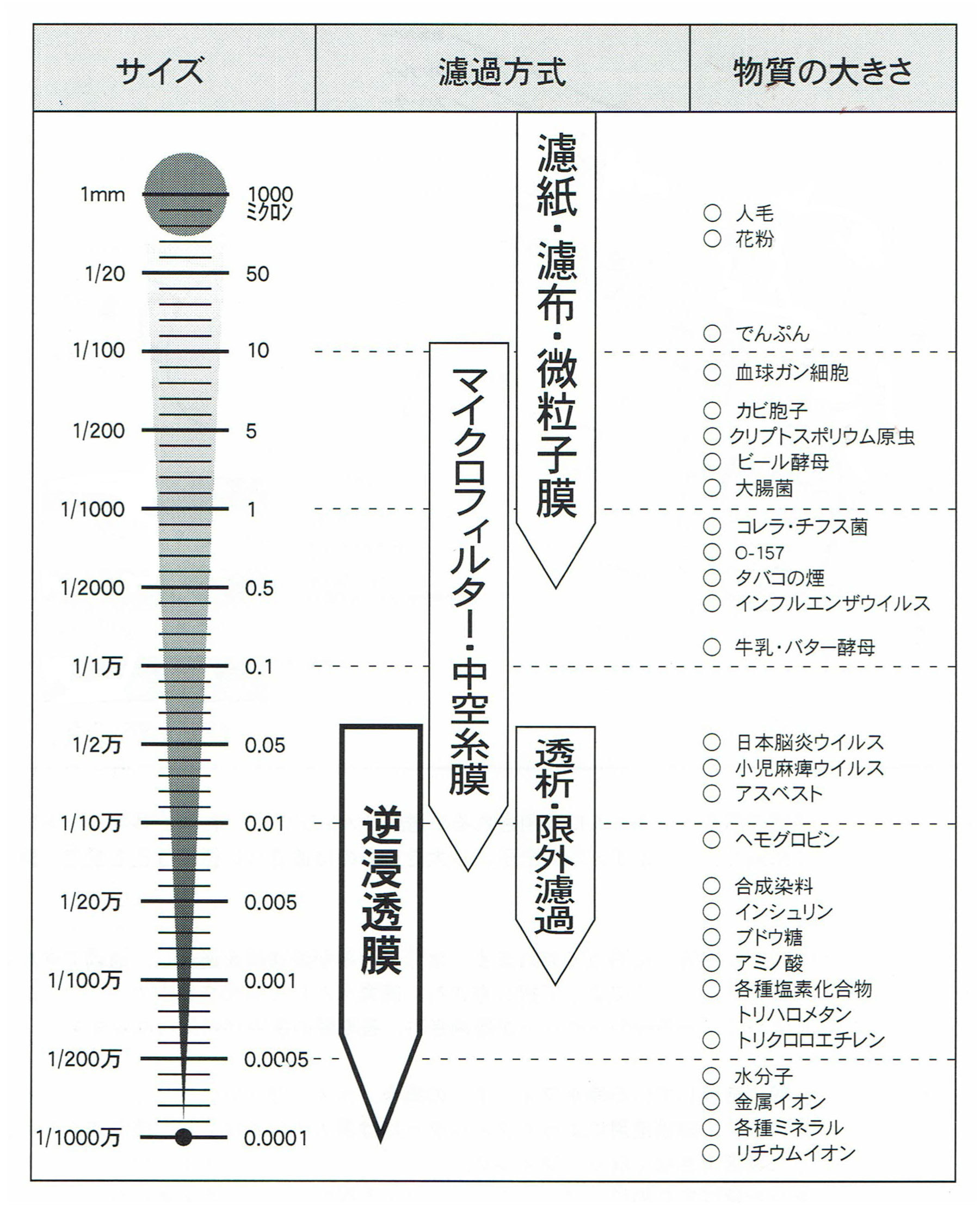 逆浸透膜