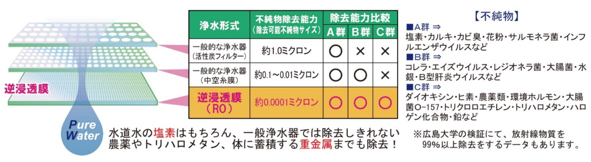 逆浸透膜